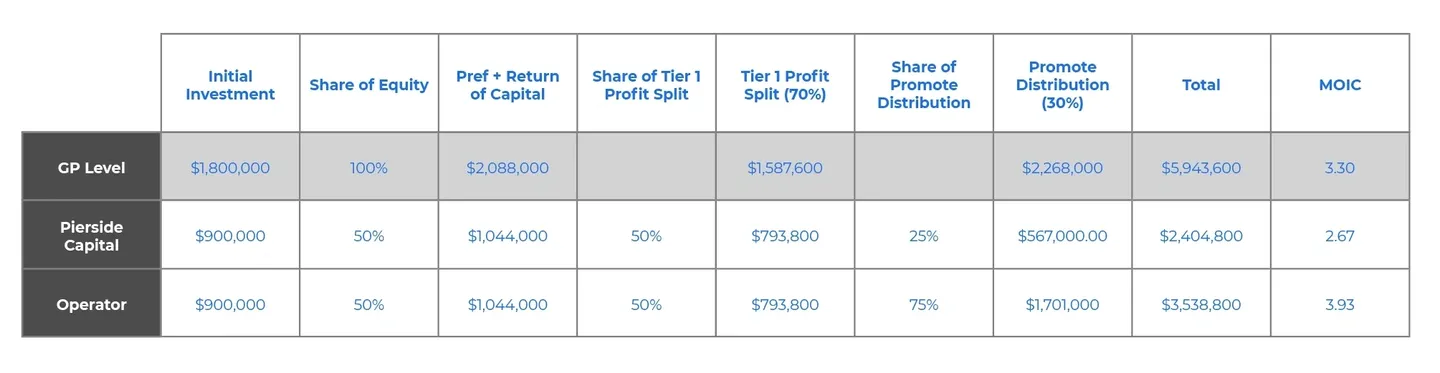 GP Equity Return Example